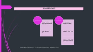 MIDAZOLAM
pH de 3.5.
HIDROSOLUBLES
DIACEPAM
MIDAZOLAM
LORACEPAM
LIPOSOLUBLES
Paladino M. Jara R. Benzodiazepinas y su antagonista. Cap. 5, Farmacología, J.A. Aldrete, Ed. Corpus
SOLUBILIDAD
 