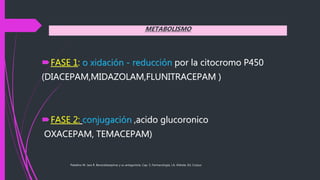 Paladino M. Jara R. Benzodiazepinas y su antagonista. Cap. 5, Farmacología, J.A. Aldrete, Ed. Corpus
FASE 1: o xidación - reducción por la citocromo P450
(DIACEPAM,MIDAZOLAM,FLUNITRACEPAM )
FASE 2: conjugación ,acido glucoronico
OXACEPAM, TEMACEPAM)
METABOLISMO
 