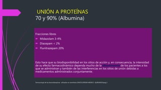UNIÓN A PROTEÍNAS
70 y 90% (Albumina)
Fracciones libres
 Midazolam 3-4%
 Diacepam < 2%
 Flunitrazepam 20%
Esto hace que su biodisponibilidad en los sitios de acción y, en consecuencia, la intensidad
de su efecto farmacodinámico dependa mucho de la albuminemia de los pacientes a los
que se administran y también de las interferencias en los sitios de unión debidas a
medicamentos administrados conjuntamente.
Farmacologia de las benzodiazepinas utilizadas en anesthesia (ENCICLOPEDIA MEDICO –QUIRURJICA)pag 2
 