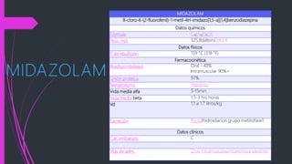 MIDAZOLAM
8-cloro-6-(2-fluorofenil)-1-metil-4H-imidazo[1,5-a][1,4]benzodiazepina
Datos químicos
Fórmula C18H13N3ClF
Peso mol. 325,8daltons pKa 6
Datos físicos
P. de ebullición 159 °C (318 °F)
Farmacocinética
Biodisponibilidad Oral ~40%
Intramuscular 90%+
Unión proteica 97%
Metabolismo Hepático
Vida media alfa 5-15min
Vida media beta 1.5-3 hrs horas
Vd 1,1 a 1.7 litros/kg.
Excreción Renal(hidroxilacion grupo metilo)fase1
Datos clínicos
Cat. embarazo C
Vías de adm. Oral, intramuscular,intravenosa, parenter
 