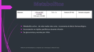  Metabolito activo , de vida media más corta , incrementa el efecto farmacológico.
 Acumulación en tejidos periféricos durante infusión
 Se glucuroniza y excreta por riñón.
Paladino M. Jara R. Benzodiazepinas y su antagonista. Cap. 5, Farmacología, J.A. Aldrete, Ed. Corpus
 