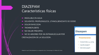 DIAZEPAM
Características físicas
Paladino M. Jara R. Benzodiazepinas y su antagonista. Cap. 5, Farmacología, J.A. Aldrete, Ed. Corpus
 INSOLUBLE EN AGUA
 SOLVENTES: PROPILENGLICOL ,ETANOL,BENZOATO DE SODIO
 DOLOR INYECCION
 TROMBOFLEBITIS
 NO DILUIR-PRECIPITA
 NO SE ABSORBE POR VIA INTRAMUSCULAR POR
CRISTALIZACION DE LA SOLUCION .
 