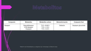Paladino M. Jara R. Benzodiazepinas y su antagonista. Cap. 5, Farmacología, J.A. Aldrete, Ed. Corpus
 