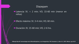 Diazepam
Latencia: IV, < 2 min; VO, 15-60 min (menor en
niños)
Efecto máximo: IV, 3-4 min; VO, 60 min.
Duración: IV, 15-60 min; VO, 2-6 hrs.
Villarejo Diaz M. Farmacología de las Benzodiazepinas y sus Antagonistas. PAC Anestesia-1, Libro A-3, 1997, México. pp.18-28
 