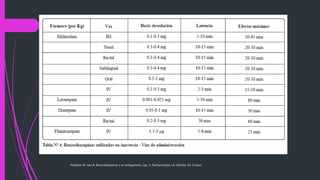Paladino M. Jara R. Benzodiazepinas y su antagonista. Cap. 5, Farmacología, J.A. Aldrete, Ed. Corpus
 