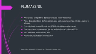 FLUMAZENIL
 Antagonista competitivo de receptores de benzodiazepinas.
 Actúa desplazando de dichos receptores a las benzodiazepinas, debido a su mayor
afinidad .
 Es un derivado imidazólico de las BZD (1-4 imidobenzodiacepina).
 Este compuesto presenta una fijación a albúmina del orden del 50%.
 Vida media de eliminación 5 min
 Aclaracion plasmática 0.92litros /min.
Paladino M. Jara R. Benzodiazepinas y su antagonista. Cap. 5, Farmacología, J.A. Aldrete, Ed. Corpus
 