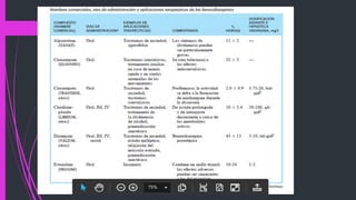 Paladino M. Jara R. Benzodiazepinas y su antagonista. Cap. 5, Farmacología, J.A. Aldrete, Ed. Corpus
 