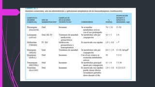 Paladino M. Jara R. Benzodiazepinas y su antagonista. Cap. 5, Farmacología, J.A. Aldrete, Ed. Corpus
 