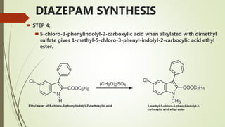 DIAZEPAM SYNTHESIS
 STEP 4:
5-chloro-3-phenylindolyl-2-carboxylic acid when alkylated with dimethyl
sulfate gives 1-methyl-5-chloro-3-phenyl-indolyl-2-carbocylic acid ethyl
ester.
 