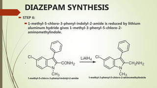 DIAZEPAM SYNTHESIS
 STEP 6:
1-methyl-5-chloro-3-phenyl-indolyl-2-amide is reduced by lithium
aluminum hydride gives 1-methyl-3-phenyl-5-chloro-2-
aminomethylindole.
 
