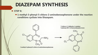 DIAZEPAM SYNTHESIS
 STEP 8:
1-methyl-3-phenyl-5-chloro-2-aminobenzophenone under the reaction
conditions cyclizes into Diazepam.
 