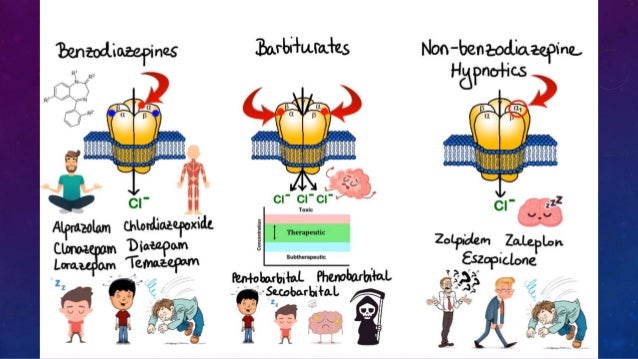 identify the antidote for benzodiazepine poisoning identify the antidote for benzodiazepine poisoning