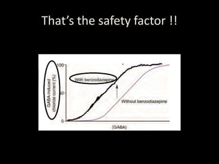 That’s the safety factor !!
 