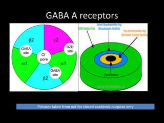 GABA A receptors
Pictures taken from net for closed academic purpose only
 