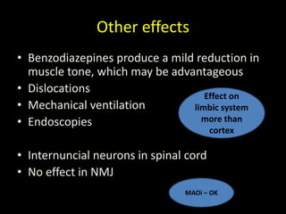 Other effects
• Benzodiazepines produce a mild reduction in
muscle tone, which may be advantageous
• Dislocations
• Mechanical ventilation
• Endoscopies
• Internuncial neurons in spinal cord
• No effect in NMJ
Effect on
limbic system
more than
cortex
MAOi – OK
 