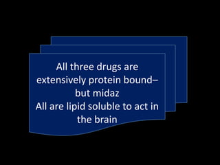 All three drugs are
extensively protein bound–
but midaz
All are lipid soluble to act in
the brain
 