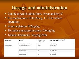 Dosage and administration Can be given in tablet form, syrup and by IV Pre-medication- 10 to 20mg, 1-1.5 hr before operation Acute sedation- 0-2mg/kg To induce unconsciousness- 0.6mg/kg Tetanus treatment- 5mg/kg/24hr 