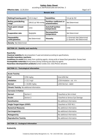 Safety Data Sheet
according to 29CFR1910/1200 and GHS Rev. 3
Effective date : 12.29.2014 Page 5 of 7
Benzoic Acid
Created by Global Safety Management, Inc. -Tel: 1-813-435-5161 - www.gsmsds.com
Melting/Freezing point: 122.4 deg C Solubilities: 3.4 g/l @ 25C
Boiling point/Boiling
range:
249.2C @ 760 mmHg
Partition coefficient (n-
octanol/water):
Not Determined
Flash point (closed
cup):
121C
Auto/Self-ignition
temperature:
570C
Evaporation rate: Negligible
Decomposition
temperature:
Not Determined
Flammability
(solid,gaseous):
Not Determined Viscosity:
a. Kinematic:Not Determined
b. Dynamic: Not Determined
Density: Not Determined
SECTION 10 : Stability and reactivity
Reactivity:
Chemical stability:No decomposition if used and stored according to specifications.
Possible hazardous reactions:
Conditions to avoid:Store away from oxidizing agents, strong acids or bases.Dust generation. Excess heat
Incompatible materials:Strong bases.Strong oxidizing and reducing agents
Hazardous decomposition products:Carbon oxides (CO, CO2).Phenol, benzene.
SECTION 11 : Toxicological information
Acute Toxicity:
Oral: 1700 mg/kg Oral LD50 Rat
Inhalation: > 12.2 mg/l LC50 Inhalation - rat - 4 h
Dermal: > 10,000 mg/kg LD50 Dermal - rabbit
Chronic Toxicity: No additional information.
Corrosion Irritation:
Dermal: Section 2 Classified as Skin Irritant
Ocular: Section 2 Classified as Serious Eye Damage
Sensitization: No additional information.
Single Target Organ (STOT): Classified as STOT RE 1
Numerical Measures: No additional information.
Carcinogenicity: No additional information.
Mutagenicity: No additional information.
Reproductive Toxicity: No additional information.
SECTION 12 : Ecological information
Ecotoxicity
 