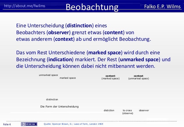 Beobachtung Synonym Beobachtung Synonym