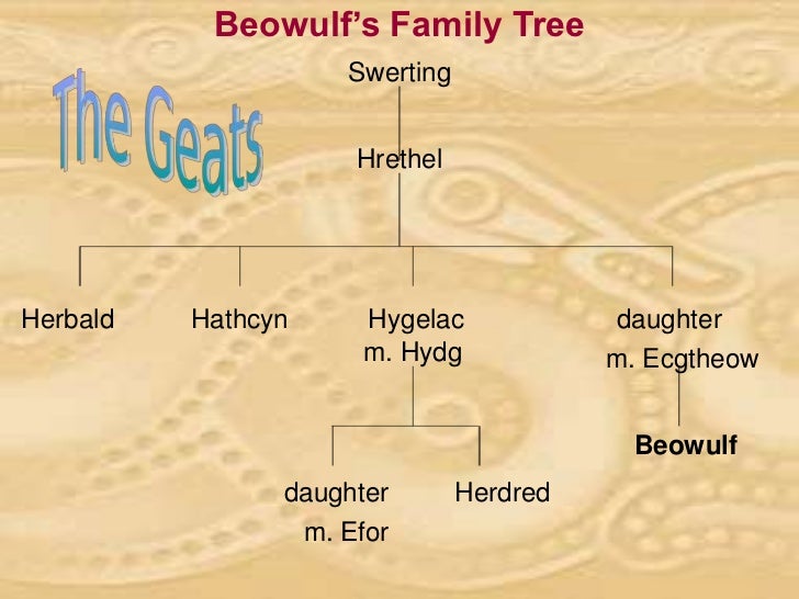 beowul hygelac hrothgar essay Essay on beowulf essay on beowulf 657 given full measure and the freedom to choose from hrothgar’s treasures by hrothgar himself these, king hygelac. beowul hygelac hrothgar essay Essay on beowulf essay on beowulf 657 given full measure and the freedom to choose from hrothgar’s treasures by hrothgar himself these, king hygelac.