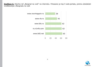 6
Grafikon 6. Ključna reč „Beograd na vodi“ na internetu. Prikazano je top 5 web-portala, prema učestalosti
izveštavanja o Beogradu na vodi
65
63
62
45
38
0 20 40 60 80
www.b92.net
rs.n1info.com
www.blic.rs
www.rts.rs
www.novimagazin.rs
 