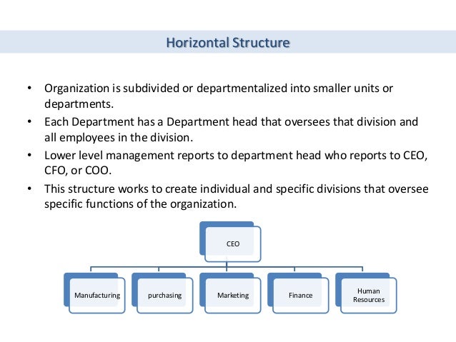 beoing organizational structure 8 638