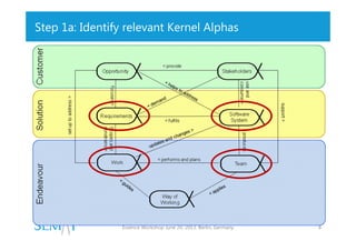 Step 1a: Identify relevant Kernel Alphas

Essence Workshop June 20, 2013. Berlin, Germany

8

 