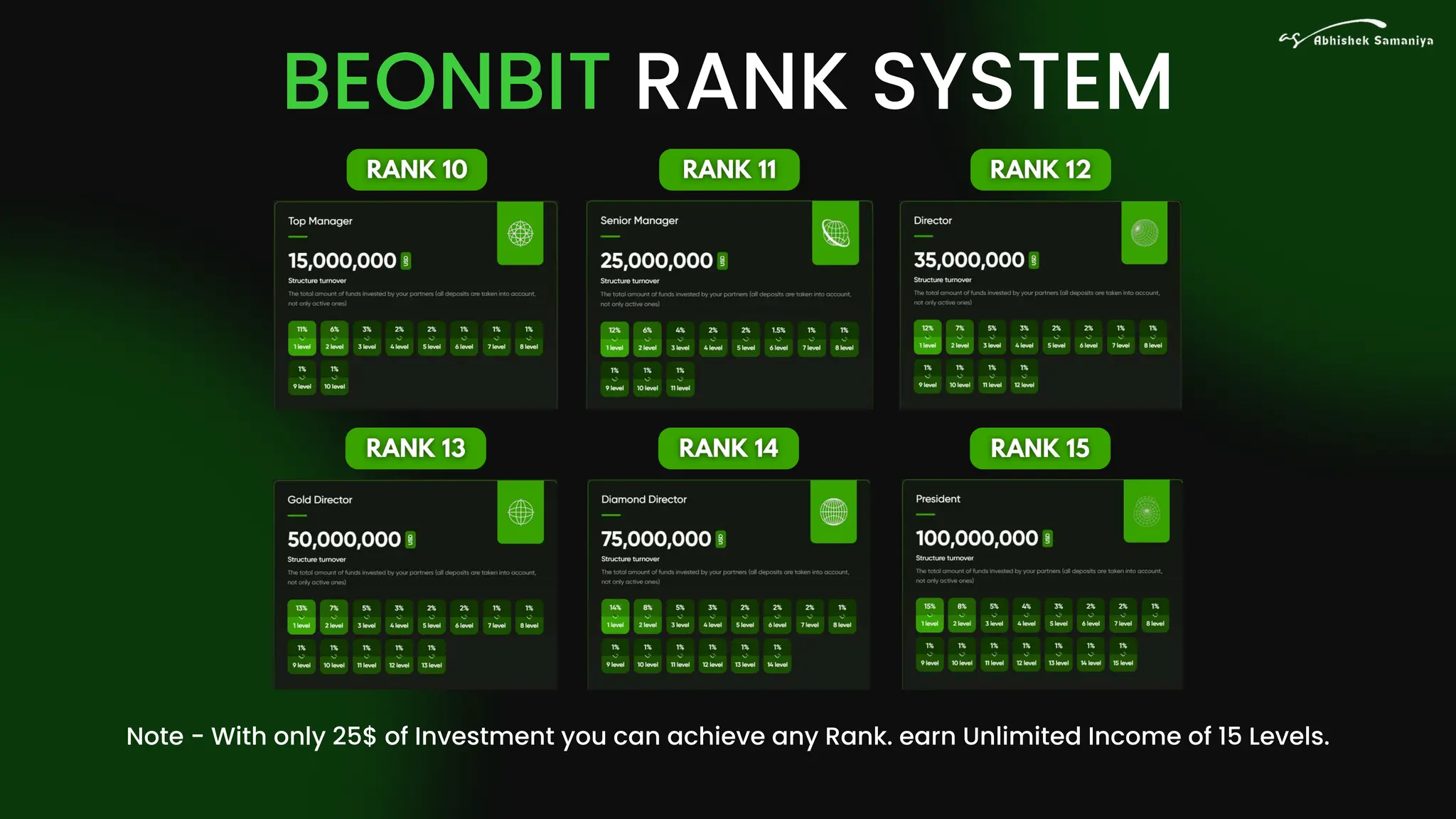 BEONBIT 2025 New.pdf..................... | PDF