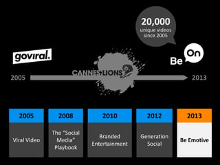 20,000
unique videos
since 2005
2005 2013
Viral Video
2005
The “Social
Media”
Playbook
2008
Branded
Entertainment
2010
Generation
Social
2012
Be Emotive
2013
 