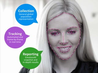 Collection
General global
population
representation
Tracking
Automated and
frame-by-frame
in real-time
Reporting
EmotionAll
snapshot and
in-depth results
 