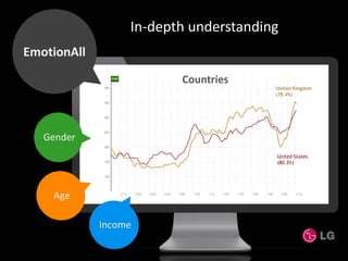 In-depth understanding
United States
(80.3%)
United Kingdom
(78.4%)
Countries
EmotionAll
Gender
Age
Income
 