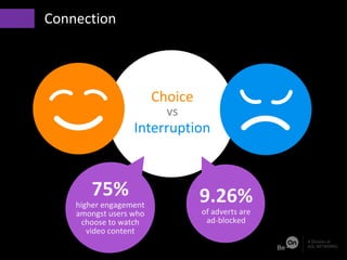75%
higher engagement
amongst users who
choose to watch
video content
9.26%
of adverts are
ad-blocked
Choice
vs
Interruption
• Connection
 