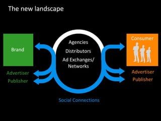 Consumer
Agencies
Distributors
Ad Exchanges/
Networks
The new landscape
Publisher
Advertiser
Publisher
Advertiser
Social Connections
Brand
 
