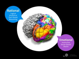Rational
Logical
Analytical
Fact-based
Reasoning
Emotional
Instinctive
Sense-based
Desire
 