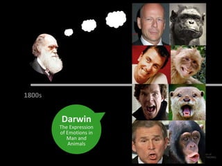 1800s
Darwin
The Expression
of Emotions in
Man and
Animals
 