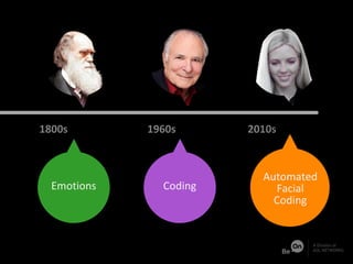 2010s1800s 1960s
Coding
Automated
Facial
Coding
Emotions
 