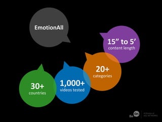 15” to 5’
content length
20+
categories
EmotionAll
1,000+
videos tested
30+
countries
 