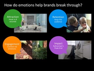 Engagement
Connect via
emotions
Attraction
Hook in 8
seconds
Retention
Keep the
audience
Impact
Kahneman’s
Peak-End
How do emotions help brands break through?
 