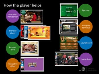 Animated
start screen
Age gate
Branded
player
End play
terminal
Product
feed
Social feed
Interactive
video
Soundboard
How the player helps
 
