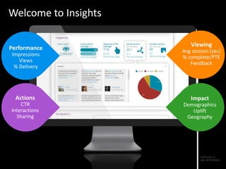 Welcome to Insights
Performance
Impressions
Views
% Delivery
Actions
CTR
Interactions
Sharing
Viewing
Avg session (sec)
% complete/PTE
Feedback
Impact
Demographics
Uplift
Geography
 