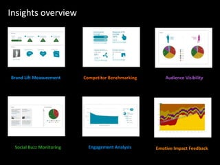 Insights overview
Brand Lift Measurement Competitor Benchmarking Audience Visibility
Engagement Analysis Emotive Impact FeedbackSocial Buzz Monitoring
 