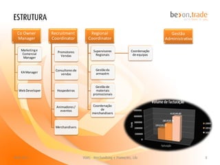 Co Owner        Recruitment         Regional                        Gestão
Manager         Coordinator        Coordinator                    Administrativa

 Marketing e                         Supervisores   Coordenação
                   Promotores
  Comercial                           Regionais      de equipas
                     Vendas
   Manager


                  Consultores de      Gestão da
 KA Manager                           armazém
                     vendas


                                       Gestão de
Web Developer      Hospedeiras         materiais
                                     promocionais


                  Animadores /      Coordenação
                    eventos              de
                                    merchandisers



                  Merchandisers
 