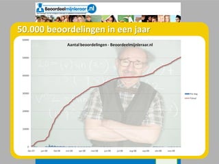 Beoordeelmijnleraar - Overheid20