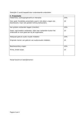 Deelcijfer C wordt bepaald door onderstaande onderdelen

C. Presentatie
Helderheid, overtuigingskracht en interactie                       25%

Zeer goed. Duidelijke presentatie waarin niet alleen vragen zijn   24
beantwoord, maar ook gesteld richting toehoorders.


Kan grotere verbanden leggen (transfer)                            25%

Goed. Legt bredere verbanden. Kijkt naar verbanden buiten het      23
onderzoek en sluit goed aan bij de organisatie.


Adequaat gebruik audio visuele middelen                            25%

Originele manier van gebruik van audiovisuele middelen.            22



Beantwoording vragen                                               25%

Prima, brede scope.                                                23




Paraaf docent en bedrijfsmentor:




Pagina 4 van 4
 