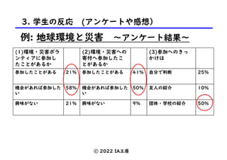 例: 地球環境と災害 〜アンケート結果〜
3. 学生の反応 (アンケートや感想）
(1)環境・災害ボラ
ンティアに参加し
たことがあるか
(2)環境・災害への
寄付へ参加したこ
とがあるか
(3)参加へのきっ
かけは
参加したことがある 21% 参加したことがある 41% 自分で判断 25%
機会があれば参加した
い
58% 機会があれば参加した
い
50% 友人の紹介 10%
興味がない 21% 興味がない 9% 団体・学校の紹介 50%
ⓒ 2022 IA工房
 