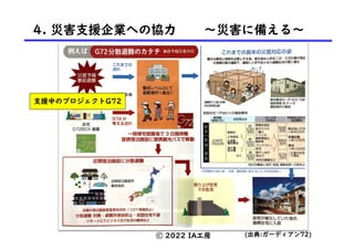 新しい防災のためのプロジェ
クト
4. 災害支援企業への協力 〜災害に備える〜
(出典:ガーディアン72)
支援中のプロジェクトG72
ⓒ 2022 IA工房
 