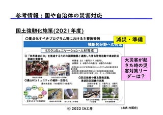国土強靭化施策(2021年度)
(出典:内閣府)
大災害が起
きた時の災
害対策リー
ダーは？
減災・準備
参考情報 : 国や自治体の災害対応
ⓒ 2022 IA工房
 