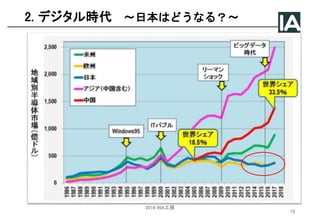 2. デジタル時代 〜日本はどうなる？〜
2019 @IA工房
15
 