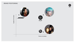 BRAND POSITIONING
Fashion & Lifestyle
Quality&Innovation
X
X X
 