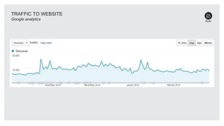 TRAFFIC TO WEBSITE
Google analytics
 